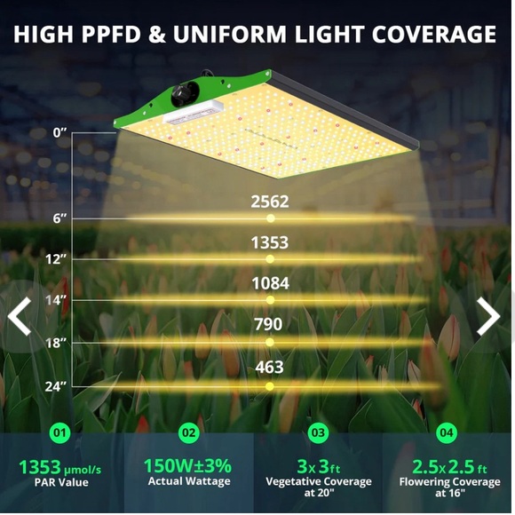 VIPARSPECTRA P1500 LED Grow Light Full Spectrum Grow Lights w/Samsung LEDs - Picture 5 of 14